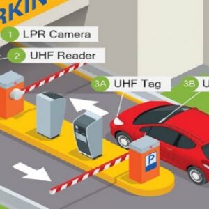 ZKTeco Smart Parking Systems
